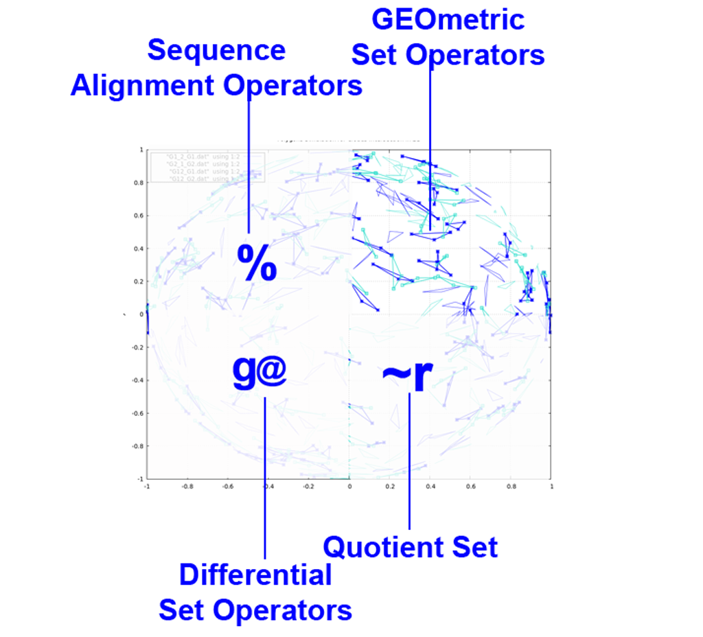 Clouds Intersection 2D
